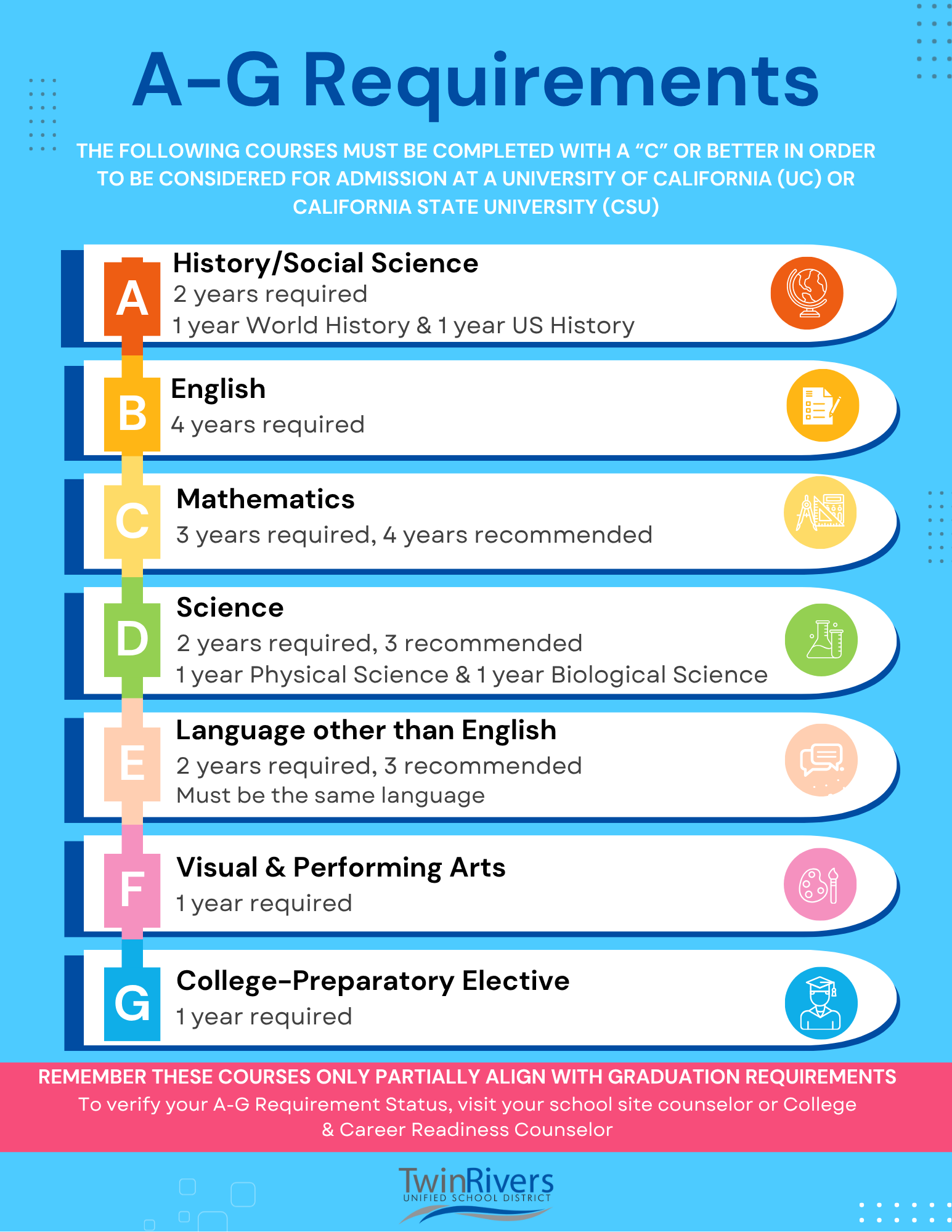 A-G Requirements Poster