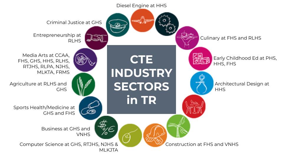 This image lists the CTE pathways available at all Twin Rivers schools