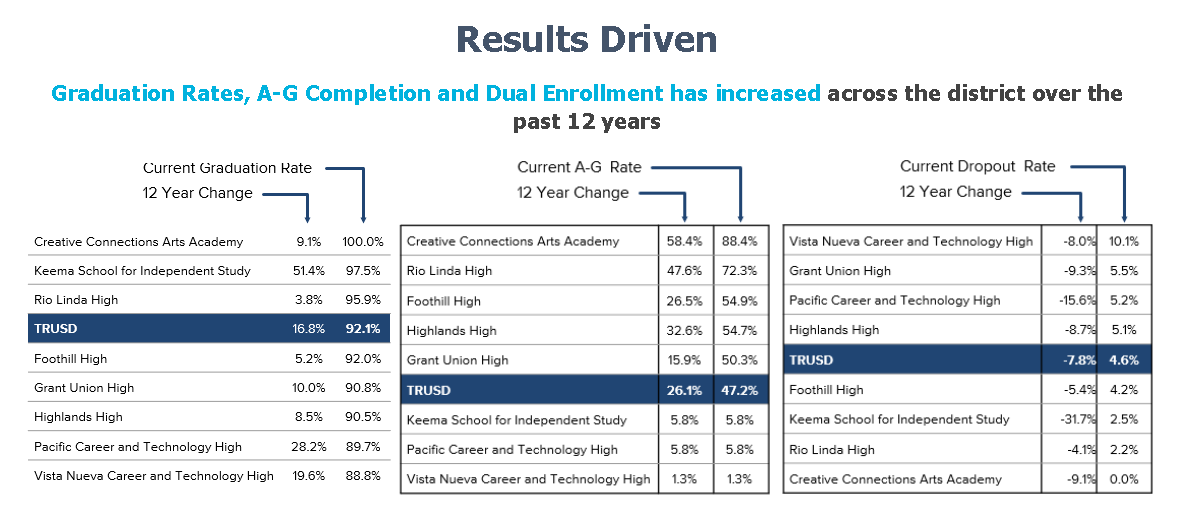 student support services negotiation flyer
