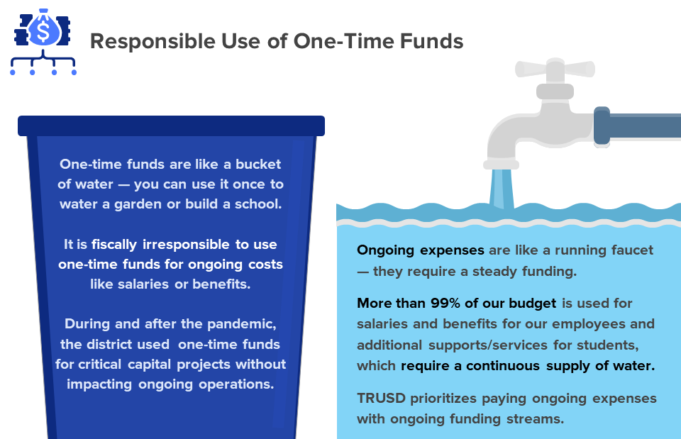 Facilities Investments Responsible Use