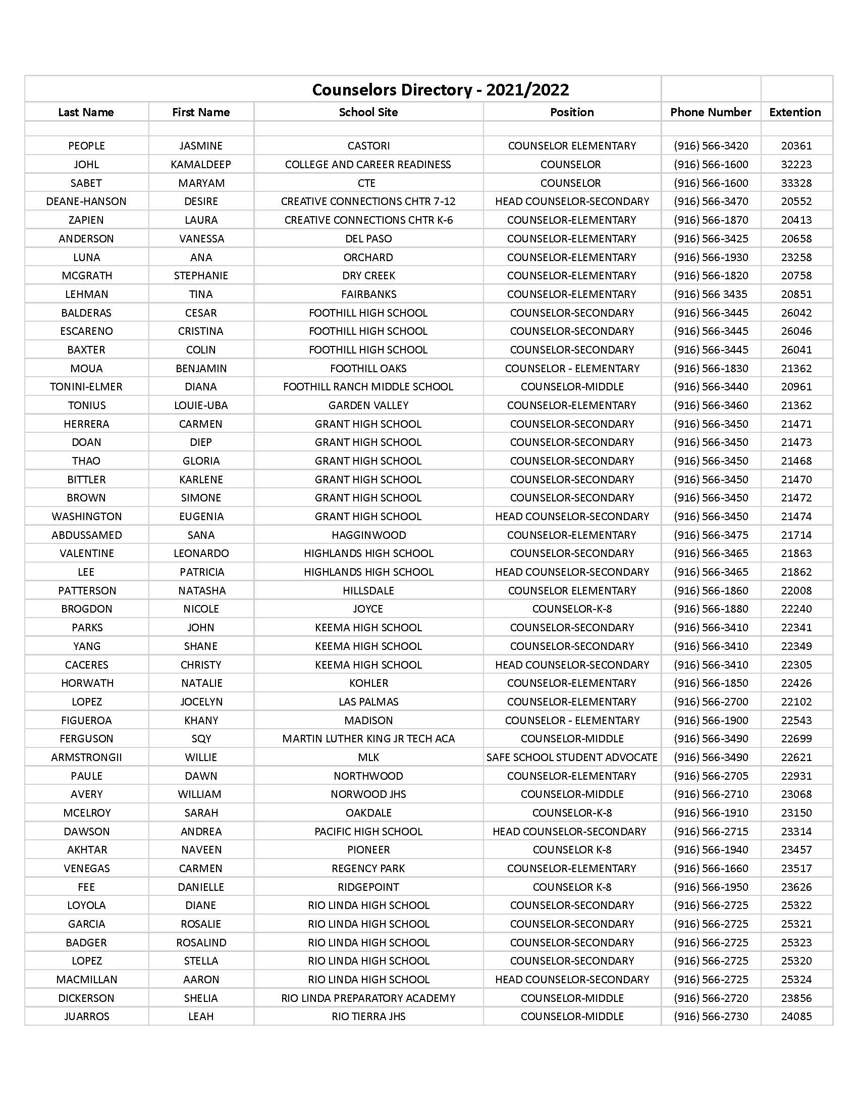 List of TRUSD counselors with school sites, position, and phone extension